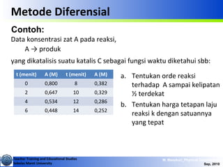 Teacher Training and Educational Studies
Sebelas Maret University
M. Masykuri_Physical Chemistry IV
Sep, 2010
Metode Diferensial
Data konsentrasi zat A pada reaksi,
yang dikatalisis suatu katalis C sebagai fungsi waktu diketahui sbb:
A → produk
Contoh:
t (menit) A (M) t (menit) A (M)
0 0,800 8 0,382
2 0,647 10 0,329
4 0,534 12 0,286
6 0,448 14 0,252
a. Tentukan orde reaksi
terhadap A sampai kelipatan
½ terdekat
b. Tentukan harga tetapan laju
reaksi k dengan satuannya
yang tepat
 