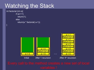 Module 01 Stack and Recursion | PPT