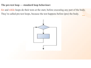 1_module_1BPLC205B.pptx python programming for 2nd semester be course ...