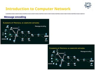 Module Intro 1 What is Computer Network ? | PPTX