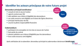 Identifier les acteurs principaux de votre future projet
Demandeur principal/coordinateur
● conçoit et met en œuvre l'action
● signe le contrat avec l’AC
● doit satisfaire aux critères d'éligibilité des demandeurs
● ses coûts encourus sont éligibles sur la base des lignes directrices
● principal interlocuteur de l’AC
● assume la pleine responsabilité financière
Codemandeurs
● participent à la conception et à la mise en œuvre de l'action
● font partie du contrat
● doivent satisfaire aux critères d'éligibilité pour les demandeurs
● leurs coûts encourus sont éligibles
Après attribution de la subvention: demandeur prinicipal et codemandeur deviennent bénéficiaires
Coûts
éligibles
Signe
autorisent le
coordinateur à signer
en leur nom
Coûts
éligibles
 