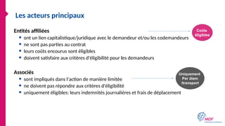 Les acteurs principaux
Entités affiliées
● ont un lien capitalistique/juridique avec le demandeur et/ou les codemandeurs
● ne sont pas parties au contrat
● leurs coûts encourus sont éligibles
● doivent satisfaire aux critères d'éligibilité pour les demandeurs
Associés
● sont impliqués dans l'action de manière limitée
● ne doivent pas répondre aux critères d'éligibilité
● uniquement éligibles: leurs indemnités journalières et frais de déplacement
Uniquement
Per diem
/transport
Coûts
éligibles
 