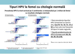 Tipuri HPV la femei cu citologie normală
• Deşi prevalenţa tipurilor
HPV variază de la o ţară la
alta, tipurile 16, 18, 31, 52 şi
58 au fost cele mai frecvente
10 tipuri în toate regiunile.
• Tipurile predominante de
HPV în Europa sunt 16, 31,
18, 39, 33 şi 66.
◄Bruni L et al. J Infect Dis. 2010, 202, 789-99
Prevalenţa HPV la nivel cervical pe 5 continente: o metaanaliză pe 1 milion de femei
cu rezultate citologice normale
 
