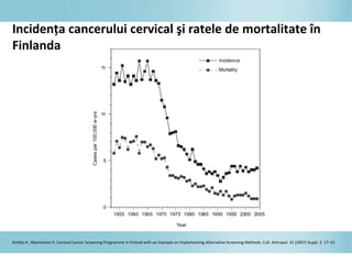 Incidenţa cancerului cervical şi ratele de mortalitate în
Finlanda
Anttila A , Niemininen P, Cervical Cancer Screening Programme in Finland with an Example on Implementing Alternative Screening Methods. Coll. Antropol. 31 (2007) Suppl. 2: 17–22
 