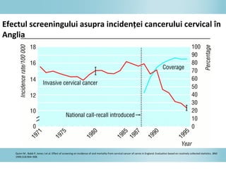 Quinn M , Babb P, Jones J et al. Effect of screening on incidence of and mortality from cervical cancer of cervix in England: Evaluation based on routinely collected statistics. BMJ
1999;318:904–908.
Efectul screeningului asupra incidenţei cancerului cervical în
Anglia
 