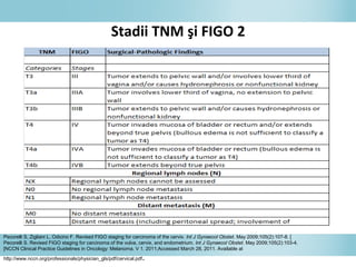 Pecorelli S, Zigliani L, Odicino F. Revised FIGO staging for carcinoma of the cervix. Int J Gynaecol Obstet. May 2009;105(2):107-8. [
Pecorelli S. Revised FIGO staging for carcinoma of the vulva, cervix, and endometrium. Int J Gynaecol Obstet. May 2009;105(2):103-4.
[NCCN Clinical Practice Guidelines in Oncology: Melanoma. V 1. 2011;Accessed March 28, 2011. Available at
http://www.nccn.org/professionals/physician_gls/pdf/cervical.pdf.
Stadii TNM şi FIGO 2
 