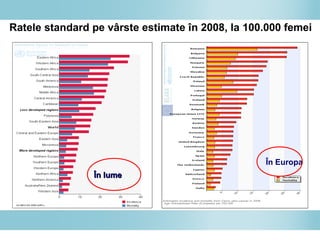 Ratele standard pe vârste estimate în 2008, la 100.000 femei
În Europa
În lumeÎn lume
 