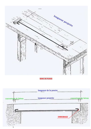 5
MR MARZOUK ISB Page 8
BANC DE PLIAGE
ENROBAGE
 