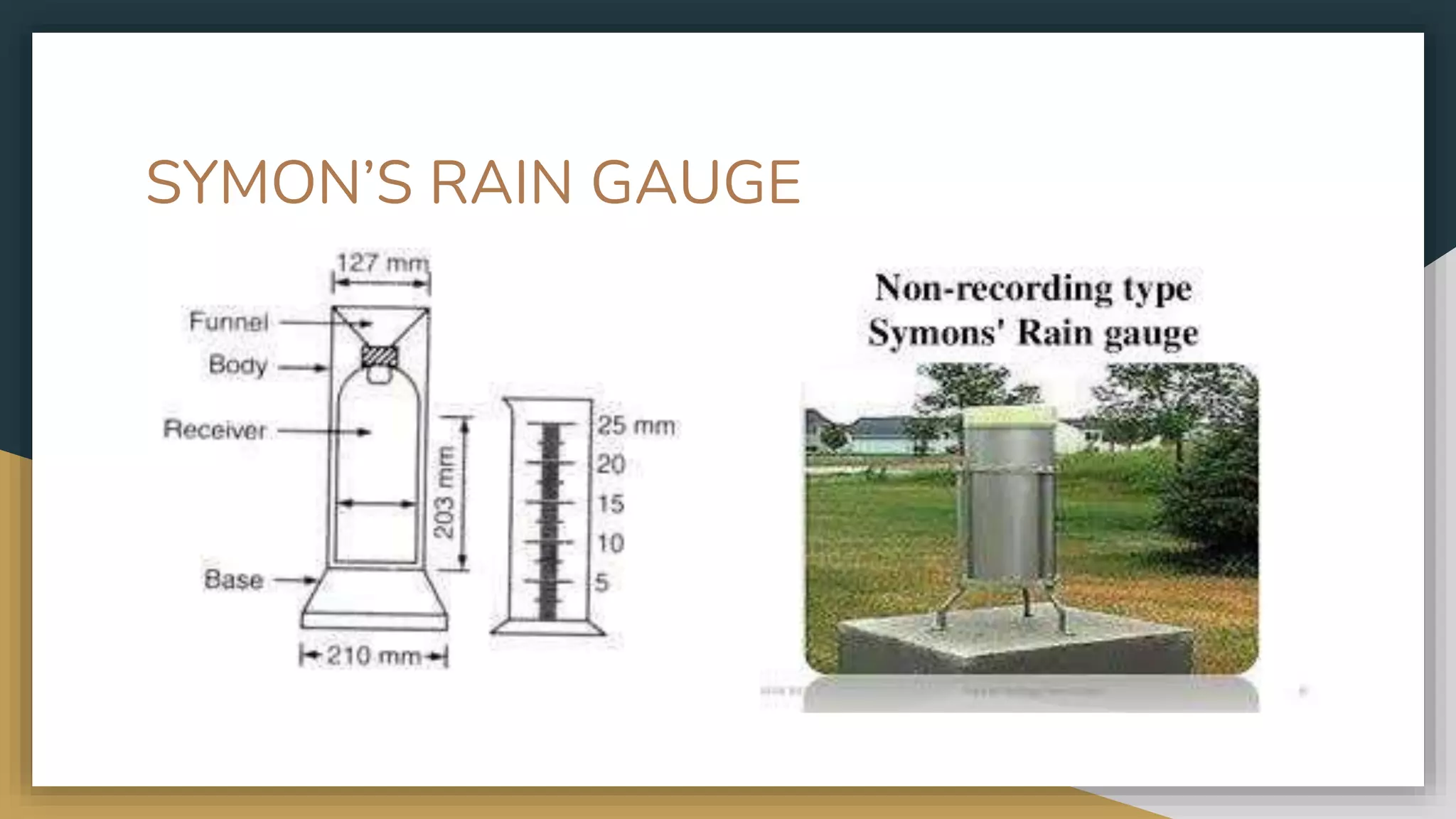 SYMON’S RAIN GAUGE
 
