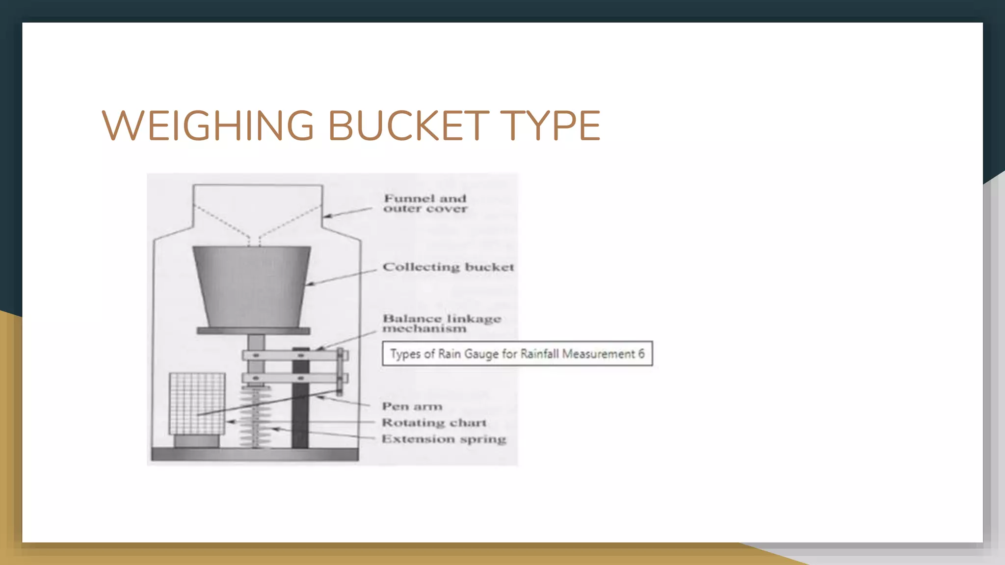 WEIGHING BUCKET TYPE
 