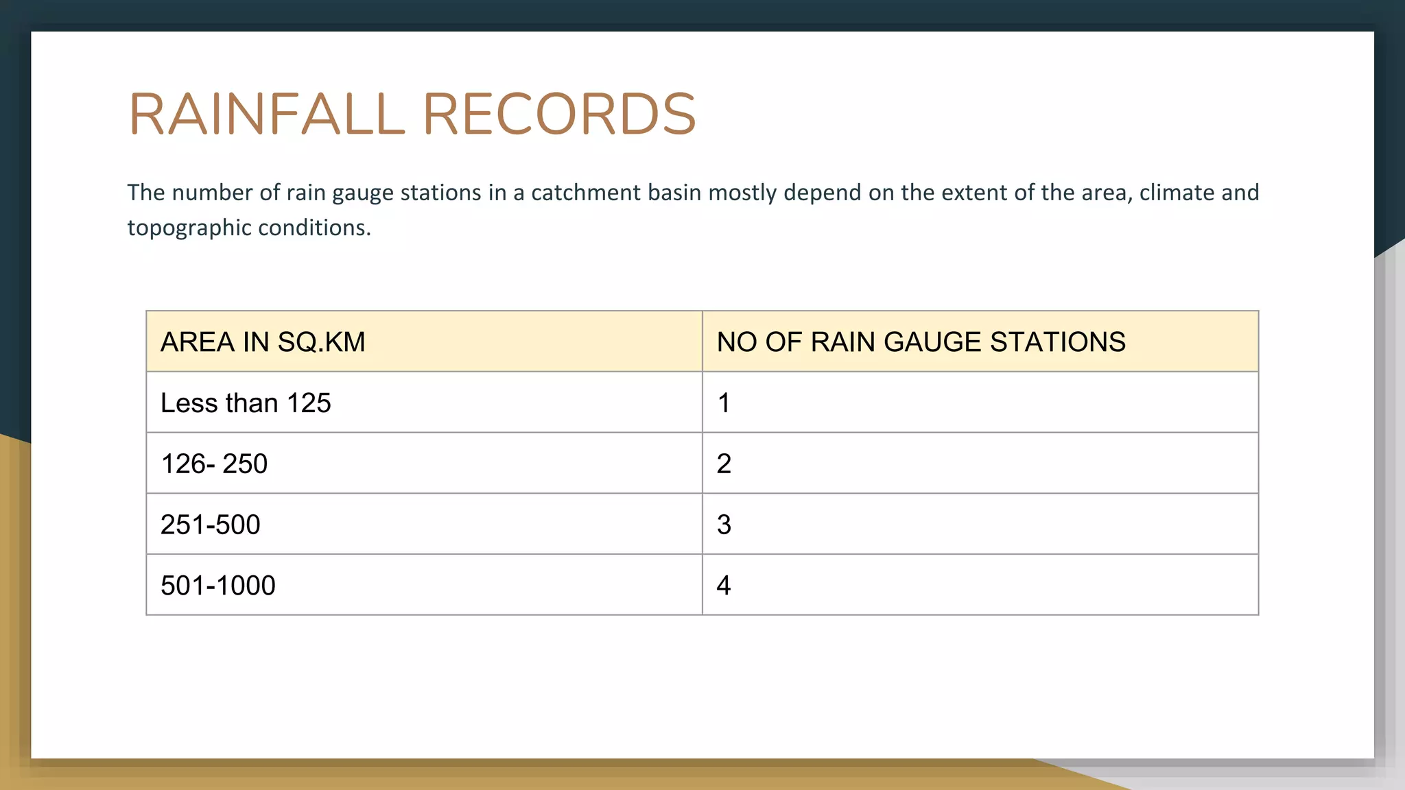 RAINFALL RECORDS
The number of rain gauge stations in a catchment basin mostly depend on the extent of the area, climate and
topographic conditions.
AREA IN SQ.KM NO OF RAIN GAUGE STATIONS
Less than 125 1
126- 250 2
251-500 3
501-1000 4
 