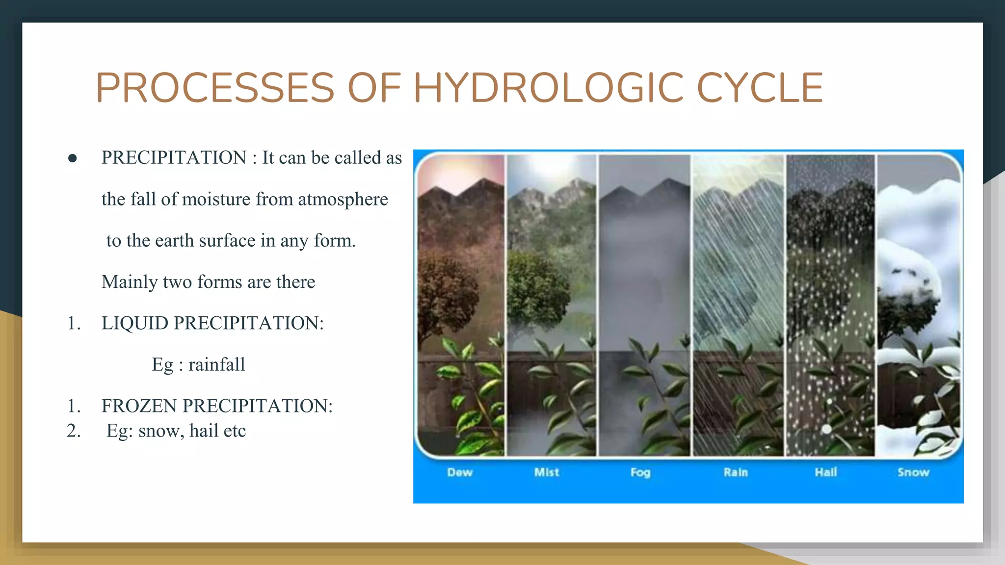 PROCESSES OF HYDROLOGIC CYCLE
● PRECIPITATION : It can be called as
the fall of moisture from atmosphere
to the earth surface in any form.
Mainly two forms are there
1. LIQUID PRECIPITATION:
Eg : rainfall
1. FROZEN PRECIPITATION:
2. Eg: snow, hail etc
 