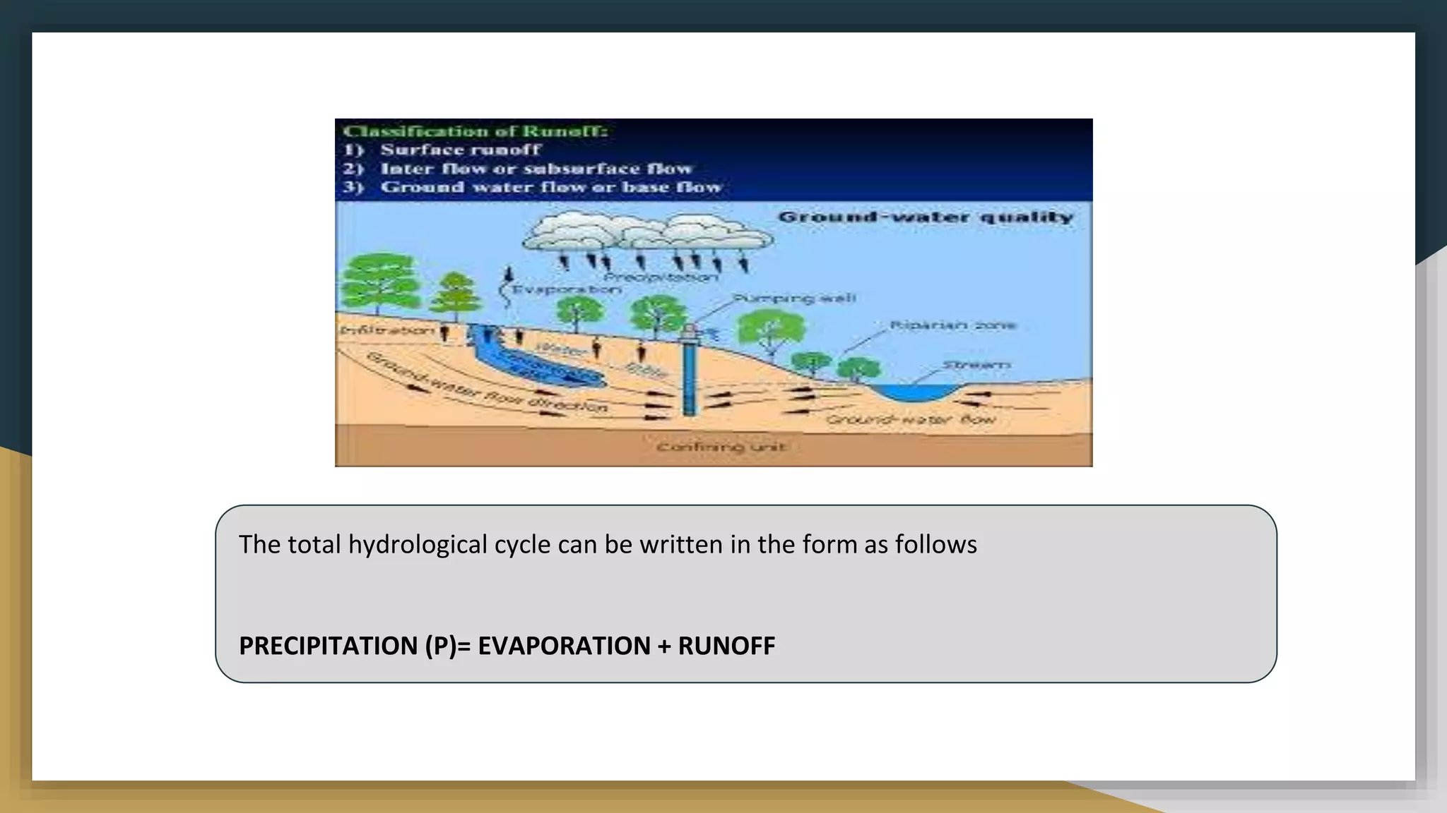 The total hydrological cycle can be written in the form as follows
PRECIPITATION (P)= EVAPORATION + RUNOFF
 