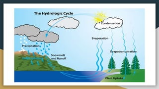 1 module hydrology (1) | PPTX