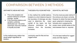 1 module hydrology (1) | PPTX