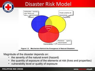 1 Module I Basic Concept of Disaster and Disaster Risk (1).pptx