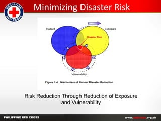 1 Module I Basic Concept of Disaster and Disaster Risk (1).pptx