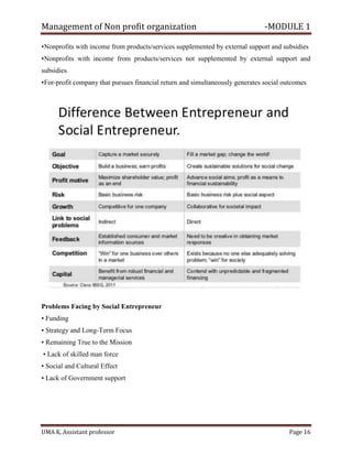 Management of Non profit organization -MODULE 1
UMA K, Assistant professor Page 16
•Nonprofits with income from products/services supplemented by external support and subsidies
•Nonprofits with income from products/services not supplemented by external support and
subsidies
•For-profit company that pursues financial return and simultaneously generates social outcomes
Problems Facing by Social Entrepreneur
• Funding
• Strategy and Long-Term Focus
• Remaining True to the Mission
• Lack of skilled man force
• Social and Cultural Effect
• Lack of Government support
 