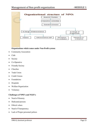 Management of Non profit organization -MODULE 1
UMA K, Assistant professor Page 23
Organizations which comes under Non-Profit system:
• Community Association
• Club
• Society
• Co-Operative
• Friendly Society
• Churches
• Trade Union
• Credit Unions
• Foundations
• Hospitals
• Welfare Organization
• Voluntary
Challenges of NPO’s and NGO’s:
• Need of Honesty
• Dedicated persons
• Ethical values
• Need of Transparency
• Lack of Proper personnel polices
 