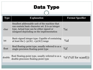 Comprehensive Introduction to C Programming Language and Its ...
