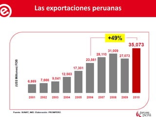 Servicios al exportadorLas exportaciones peruanas
 