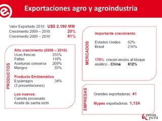 Servicios al exportadorExportaciones agro y agroindustria
 