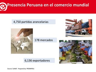 4,750 partidas arancelarias
178 mercados
6,136 exportadores
Source: SUNAT. Prepared by: PROMPERU
Servicios al exportadorPresencia Peruana en el comercio mundial
 