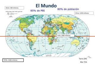 EEUU: 300 millones
China: 1330 millones
India: 1000 millones
TOTAL: 6500 millones
El Mundo
80% de población
85% de PBI
Tierra 29%
Mar 71%
 