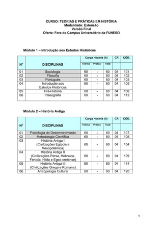 4
CURSO: TEORIAS E PRÁTICAS EM HISTÓRIA
Modalidade: Extensão
Versão Final
Oferta: Fora do Campus Universitário da FUNESO
Módulo 1 – Introdução aos Estudos Históricos
N° DISCIPLINAS
Carga Horária (h) CR CÓD.
Teórica Prática Total
01 Sociologia 60 - 60 04 101
02 Filosofia 60 - 60 04 102
03 Português 60 - 60 04 103
04 Introdução aos
Estudos Históricos
60 - 60 04 105
05 Pré-História 60 - 60 04 106
06 Paleografia 60 - 60 04 112
Módulo 2 – História Antiga
N° DISCIPLINAS
Carga Horária (h) CR CÓD.
Teórica Prática Total
01 Psicologia do Desenvolvimento 60 - 60 04 107
02 Metodologia Científica 60 - 60 04 108
03 História Antiga I
(Civilizações Egípcia e
Mesopotâmica)
60 - 60 04 104
04 História Antiga II
(Civilizações Persa, Hebraica,
Fenícia, Hitita e Egeo-cretense)
60 - 60 04 109
05 História Antiga III
(Civilizações Grega e Romana)
60 - 60 04 114
06 Antropologia Cultural 60 - 60 04 120
 