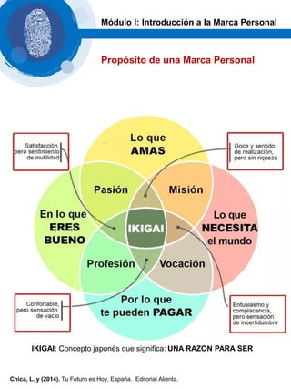 Módulo I: Introducción a la Marca Personal
IKIGAI: Concepto japonés que significa: UNA RAZON PARA SER
Propósito de una Marca Personal
Chica, L. y (2014). Tu Futuro es Hoy. España. Editorial Alienta.
 