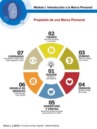 Módulo I: Introducción a la Marca Personal
Propósito de una Marca Personal
Chica, L. y (2014). Tu Futuro es Hoy. España. Editorial Alienta.
 