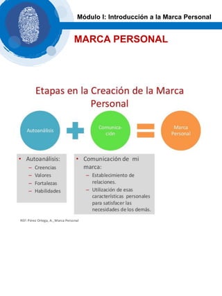 Módulo I: Introducción a la Marca Personal
MARCA PERSONAL
 