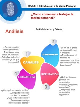 ¿Cómo comenzar a trabajar la
marca personal?
Módulo I: Introducción a la Marca Personal
Análisis
Análisis Interno y Externo
-¿En qué canales
tienen presencia?
-¿Trabaja por igual
todos los canales?
-¿Actualiza todos los
canales?¿Con qué
frecuencia? CANALES
COMPROMISO
REPUTACIÓN
-¿Cuál es el grado
de interacción que
Consigue?
-¿Es coherente el
número de
seguidores que tiene
con la interacción de
los mismos?
- ¿Qué sentimiento
generan los
comentarios
recibidos: ¿Positivos
o negativos?
-¿Responde ante
comentarios
negativos?
ESTRATEGIA
-¿Con qué frecuencia publica?
-¿Comparte contenido
propio o de terceros?
-¿Qué le hace diferente?
-¿Tiene una estrategia
de contenidos acorde?
 