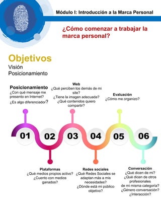 Objetivos
Visión
Posicionamiento
Posicionamiento
¿Con qué mensaje me
presento en Internet?
¿Es algo diferenciador?
Web
¿Qué perciben los demás de mi
site?
¿Tiene la imagen adecuada?
¿Qué contenidos quiero
compartir?
Evaluación
¿Cómo me organizo?
Plataformas
¿Qué medios propios activo?
¿Cuento con medios
ganados?
Redes sociales
¿Qué Redes Sociales se
adaptan más a mis
necesidades?
¿Dónde está mi público
objetivo?
Conversación
¿Qué dicen de mi?
¿Qué dicen de otros
profesionales
de mi misma categoría?
¿Género conversación?
¿Interacción?
01 02 03 04 05 06
¿Cómo comenzar a trabajar la
marca personal?
Módulo I: Introducción a la Marca Personal
 