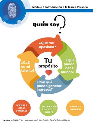 INSPIRAR A
OTRAS
PERSONAS
CONTRIBUCIÓN
A GRUPOS DE
INTERÉS
RAZÓN DE
EXISTENCIA
Módulo I: Introducción a la Marca Personal
Arques, N. (2019). Y tú, ¿qué marca eres? 3era Edición. España. Editorial Alienta.
 