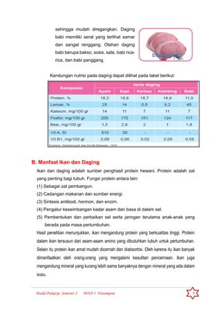 Modul Prakarya Semester-2 MTsN 1 Watampone 9
sehingga mudah diregangkan. Daging
babi memiliki serat yang terlihat samar
dan sangat renggang. Olahan daging
babi berupa bakso, sosis, sate, babi rica-
rica, dan babi panggang.
Kandungan nutrisi pada daging dapat dilihat pada tabel berikut:
B. Manfaat Ikan dan Daging
Ikan dan daging adalah sumber penghasil protein hewani. Protein adalah zat
yang penting bagi tubuh. Fungsi protein antara lain:
(1) Sebagai zat pembangun.
(2) Cadangan makanan dan sumber energi.
(3) Sintesis antibodi, hormon, dan enzim.
(4) Pengatur keseimbangan kadar asam dan basa di dalam sel.
(5) Pembentukan dan perbaikan sel serta jaringan terutama anak-anak yang
berada pada masa pertumbuhan.
Hasil penelitian menunjukkan, ikan mengandung protein yang berkualitas tinggi. Protein
dalam ikan tersusun dari asam-asam amino yang dibutuhkan tubuh untuk pertumbuhan.
Selain itu protein ikan amat mudah dicernah dan diabsorbsi. Oleh karena itu ikan banyak
dimanfaatkan oleh orang-orang yang mengalami kesulitan pencernaan. Ikan juga
mengandung mineral yang kurang lebih sama banyaknya dengan mineral yang ada dalam
susu.
 