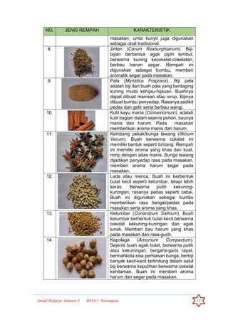 Modul Prakarya Semester-2 MTsN 1 Watampone 17
NO. JENIS REMPAH KARAKTERISTIK
masakan, umbi kunyit juga digunakan
sebagai obat tradisional.
8. Jinten (Carum Roxburghianum). Biji-
bijian berbentuk agak pipih lembut,
berwarna kuning kecokelat-cokelatan,
berbau harum segar. Rempah ini
digunakan sebagai bumbu, memberi
aromatik segar pada masakan.
9. Pala (Myristica Fragrans). Biji pala
adalah biji dari buah pala yang berdaging
kuning muda kehijau-hijauan. Buahnya
dapat dibuat manisan atau sirup. Bijinya
dibuat bumbu penyedap. Rasanya sedikit
pedas dan getir serta berbau wangi.
10. Kulit kayu manis (Cinnamomum). adalah
kulit bagian dalam sejenis pohon, baunya
manis dan harum. Pada masakan
memberikan aroma manis dan harum.
11. Kembang pekak/bunga lawang (Illicium
Verum). Buah berwarna cokelat ini
memiliki bentuk seperti bintang. Rempah
ini memiliki aroma yang khas dan kuat,
mirip dengan adas manis. Bunga lawang
dijadikan penyedap rasa pada masakan,
memberi aroma harum segar pada
masakan.
12. Lada atau merica. Buah ini berbentuk
bulat kecil seperti ketumbar, tetapi lebih
keras. Berwarna putih kekuning-
kuningan, rasanya pedas seperti cabai.
Buah ini digunakan sebagai bumbu
memberikan rasa hangat/pedas pada
masakan serta aroma yang khas.
13. Ketumbar (Coriandrum Sativum). Buah
ketumbar berbentuk bulat kecil berwarna
cokelat kekuning-kuningan dan agak
lunak. Memberi bau harum yang khas
pada masakan dan rasa gurih.
14. Kapolaga (Amomum Compactum).
Sejenis buah agak bulat, berwarna putih
atau kekuningan, bergaris-garis rapat,
bermahkota sisa perhiasan bunga, berbiji
banyak kecil-kecil terlindung dalam salut
biji berwarna keputihan berwarna cokelat
kehitaman. Buah ini memberi aroma
harum dan segar pada masakan.
 