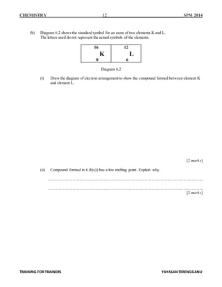 CHEMISTRY 12 SPM 2014
TRAINING FOR TRAINERS YAYASANTERENGGANU
(b) Diagram 6.2 shows the standard symbol for an atom of two elements K and L.
The letters used do not represent the actual symbols of the elements.
16
K
8
12
L
6
Diagram 6.2
(i) Draw the diagram of electron arrangement to show the compound formed between element K
and element L.
[2 marks]
(ii) Compound formed in 6 (b) (i) has a low melting point. Explain why.
……………………………………………………………………………………………………..
……………………………………………………………………………………………………..
[2 marks]
 