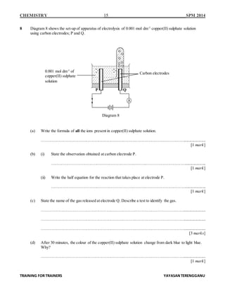 CHEMISTRY 15 SPM 2014
TRAINING FOR TRAINERS YAYASANTERENGGANU
8 Diagram 8 shows the set-up of apparatus of electrolysis of 0.001 mol dm-3
copper(II) sulphate solution
using carbon electrodes; P and Q.
(a) Write the formula of all the ions present in copper(II) sulphate solution.
……………………………………………………………………………………………......................
[1 mark]
(b) (i) State the observation obtained at carbon electrode P.
………………………………………………………………………………………....................
[1 mark]
(ii) Write the half equation for the reaction that takes place at electrode P.
………………………………………………………………………………………....................
[1 mark]
(c) State the name of the gas released at electrode Q. Describe a test to identify the gas.
……………………………………………………………………………………………......................
……………………………………………………………………………………………......................
……………………………………………………………………………………………......................
[3 marks]
(d) After 30 minutes, the colour of the copper(II) sulphate solution change from dark blue to light blue.
Why?
……………………………………………………………………………………………......................
[1 mark]
P Q
Carbon electrodes0.001 mol dm-3
of
copper(II) sulphate
solution
Diagram 8
 