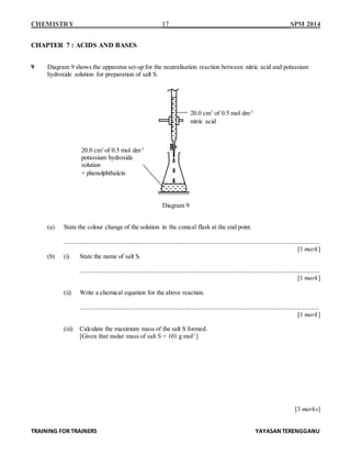 CHEMISTRY 17 SPM 2014
TRAINING FOR TRAINERS YAYASANTERENGGANU
CHAPTER 7 : ACIDS AND BASES
9 Diagram 9 shows the apparatus set-up for the neutralisation reaction between nitric acid and potassium
hydroxide solution for preparation of salt S.
Diagram 9
(a) State the colour change of the solution in the conical flask at the end point.
.................................................................................................................................................................
[1 mark]
(b) (i) State the name of salt S.
.......................................................................................................................................................
[1 mark]
(ii) Write a chemical equation for the above reaction.
.......................................................................................................................................................
[1 mark]
(iii) Calculate the maximum mass of the salt S formed.
[Given that molar mass of salt S = 101 g mol-1
]
[3 marks]
20.0 cm3
of 0.5 mol dm-3
potassium hydroxide
solution
+ phenolphthalein
20.0 cm3
of 0.5 mol dm-3
nitric acid
 