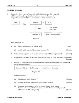 CHEMISTRY 19 SPM 2014
TRAINING FOR TRAINERS YAYASANTERENGGANU
CHAPTER 8 : SALTS
11 Diagram 11.1 shows a series of reaction for salt S which is a green colour compound.
Salt S is heated strongly to produce black residue of compound T and gas U.
Compound T reacts with sulphuric acid to form blue solution of compound W.
Diagram 11.1
Based on Diagram 11.1,
(a) (i) Suggest one formula of the anion in salt S. [1 mark]
(ii) Identify salt S, compound T, gas U and compound W. [4 marks]
(b) Write a chemical equation for the reaction between compound T and sulphuric acid. [1 mark]
(c) Compound W is a soluble salt. Describe chemical test to verify the cation and anion in compound W.
[4 marks]
(d) Diagram 11.2 shows the chemical equation for the reaction between blue solution of compound W
and barium nitrate solution.
Based on diagram 11.2;
(i) State the name of salt X and salt Y. [2 marks]
(ii) State one observation and name the type of reaction occurred. [2 marks]
(iii) Compound W reacts with 50 cm3
of 0.1 mol dm-3
barium nitrate solution.
Write the ionic equation for the reaction and calculate the mass of salt X produced.
[Molar mass of salt X = 233 g mol-1
] [4 marks]
Diagram 11.2
Compound W(aq) + Ba(NO3)2(aq) → Salt X(s) + Salt Y(aq)
Salt S Compound T Gas U
Compound W
+ H2SO4
Heat
+
Lime water turns cloudy
Pass through
lime water
 