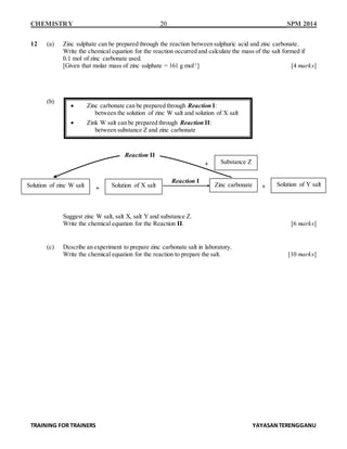 CHEMISTRY 20 SPM 2014
TRAINING FOR TRAINERS YAYASANTERENGGANU
12 (a) Zinc sulphate can be prepared through the reaction between sulphuric acid and zinc carbonate.
Write the chemical equation for the reaction occurred and calculate the mass of the salt formed if
0.1 mol of zinc carbonate used.
[Given that molar mass of zinc sulphate = 161 g mol-1
] [4 marks]
(b)
Suggest zinc W salt, salt X, salt Y and substance Z.
Write the chemical equation for the Reaction II. [6 marks]
(c) Describe an experiment to prepare zinc carbonate salt in laboratory.
Write the chemical equation for the reaction to prepare the salt. [10 marks]
 Zinc carbonate can be prepared through Reaction I:
between the solution of zinc W salt and solution of X salt
 Zink W salt can be prepared through Reaction II:
between substance Z and zinc carbonate
Solution of zinc W salt Solution of X salt Zinc carbonate Solution of Y salt
+
Reaction I
Substance Z
+
+
Reaction II
 