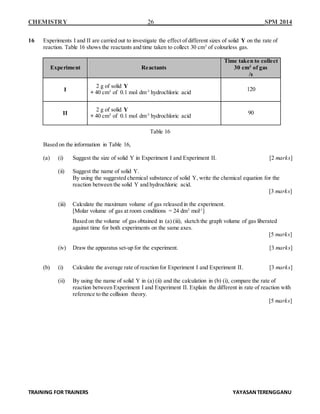 CHEMISTRY 26 SPM 2014
TRAINING FOR TRAINERS YAYASANTERENGGANU
16 Experiments I and II are carried out to investigate the effect of different sizes of solid Y on the rate of
reaction. Table 16 shows the reactants and time taken to collect 30 cm3
of colourless gas.
Experiment Reactants
Time taken to collect
30 cm3
of gas
/s
I
2 g of solid Y
+ 40 cm3
of 0.1 mol dm-3
hydrochloric acid
120
II
2 g of solid Y
+ 40 cm3
of 0.1 mol dm-3
hydrochloric acid
90
Table 16
Based on the information in Table 16,
(a) (i) Suggest the size of solid Y in Experiment I and Experiment II. [2 marks]
(ii) Suggest the name of solid Y.
By using the suggested chemical substance of solid Y, write the chemical equation for the
reaction between the solid Y and hydrochloric acid.
[3 marks]
(iii) Calculate the maximum volume of gas released in the experiment.
[Molar volume of gas at room conditions = 24 dm3
mol-1
]
Based on the volume of gas obtained in (a) (iii), sketch the graph volume of gas liberated
against time for both experiments on the same axes.
[5 marks]
(iv) Draw the apparatus set-up for the experiment. [3 marks]
(b) (i) Calculate the average rate of reaction for Experiment I and Experiment II. [3 marks]
(ii) By using the name of solid Y in (a) (ii) and the calculation in (b) (i), compare the rate of
reaction between Experiment I and Experiment II. Explain the different in rate of reaction with
reference to the collision theory.
[5 marks]
 