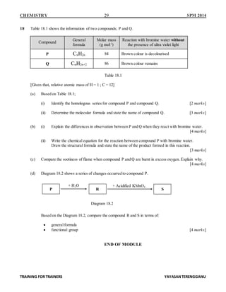 CHEMISTRY 29 SPM 2014
TRAINING FOR TRAINERS YAYASANTERENGGANU
18 Table 18.1 shows the information of two compounds; P and Q.
Compound
General
formula
Molar mass
(g mol-1
)
Reaction with bromine water without
the presence of ultra violet light
P CnH2n 84 Brown colour is decolourised
Q CnH2n+2 86 Brown colour remains
Table 18.1
[Given that, relative atomic mass of H = 1 ; C = 12]
(a) Based on Table 18.1;
(i) Identify the homologous series for compound P and compound Q. [2 marks]
(ii) Determine the molecular formula and state the name of compound Q. [3 marks]
(b) (i) Explain the differences in observation between P and Q when they react with bromine water.
[4 marks]
(ii) Write the chemical equation for the reaction between compound P with bromine water.
Draw the structural formula and state the name of the product formed in this reaction.
[3 marks]
(c) Compare the sootiness of flame when compound P and Q are burnt in excess oxygen. Explain why.
[4 marks]
(d) Diagram 18.2 shows a series of changes occurred to compound P.
Based on the Diagram 18.2, compare the compound R and S in terms of:
 general formula
 functional group [4 marks]
END OF MODULE
P
Diagram 18.2
+ H2O
R
+ Acidified KMnO4
+ KMnO4 berasid
S
 