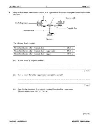 CHEMISTRY 7 SPM 2014
TRAINING FOR TRAINERS YAYASANTERENGGANU
4 Diagram 4 shows the apparatus set-up used in an experiment to determine the empirical formula of an oxide
of copper.
Diagram 4
The following data is obtained :
Mass of combustion tube + porcelain dish = 25.30 g
Mass of combustion tube + porcelain dish + copper oxide = 53.30 g
Mass of combustion tube + porcelain dish + copper = 47.70 g
(a) What is meant by empirical formula?
………………………………………………………………………………………………………….
………………………………………………………………………………………………………….
[1 mark]
(b) How to ensure that all the copper oxide is completely reacted?
………………………………………………………………………………………………………….
………………………………………………………………………………………………………….
[1 mark]
(c) Based on the data given, determine the empirical formula of the copper oxide.
[Relative atomic mass: O = 16 ; Cu = 64]
[3 marks]
Copper oxide
Dry hydrogen gas
Bunsen burner
Porcelain dish
 
