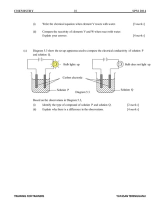 CHEMISTRY 10 SPM 2014
TRAINING FOR TRAINERS YAYASANTERENGGANU
(i) Write the chemical equation when element V reacts with water. [3 marks]
(ii) Compare the reactivity of elements V and W when react with water.
Explain your answer. [4 marks]
(c) Diagram 5.3 show the set up apparatus used to compare the electrical conductivity of solution P
and solution Q.
Based on the observations in Diagram 5.3,
(i) Identify the type of compound of solution P and solution Q. [2 marks]
(ii) Explain why there is a difference in the observations. [4 marks]
Solution Q
Carbon electrode
Solution P
Bulb lights up Bulb does not light up
Diagram 5.3
 
