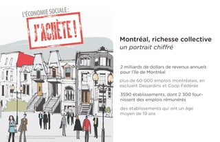 Montréal, richesse collective 
un portrait chiffré 
2 milliards de dollars de revenus annuels 
pour l’île de Montréal 
plus de 60 000 emplois montréalais, en 
excluant Desjardins et Coop Fédérée 
3590 établissements, dont 2 300 four-nissent 
des emplois rémunérés 
des établissements qui ont un âge 
moyen de 19 ans 
https://f69aa27b9b6c6702e27b-ffbfdeddb5f7166a1729dfea28599a63.ssl.cf3.rackcdn.com/raw_32194_d2a0ea3d36610ccdae66f31b 
76c6372e_Projet%20L'économie%20sociale,%20j'achète.jpg 
 