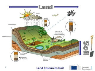 3
Land Resources Unit
 