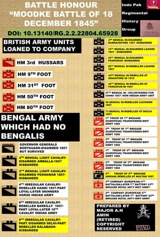 BATTLE HONOUR
“MOODKE BATTLE OF 18
DECEMBER 1845”
HM 3rd HUSSARS
BENGAL ARMY
WHICH HAD NO
BENGALIS
HM 9TH FOOT
HM 50TH FOOT
DOI: 10.13140/RG.2.2.22804.65928
HM 31ST FOOT
HM 80TH FOOT
GOVERNOR GENERALS
BODYGUARD-DISARMED 1857
BUT SURVIVED
4TH BENGAL LIGHT CAVALRY-
DISARMED AMBALLA-1857
DISBANDED
5TH BENGAL LIGHT CAVALRY-
DISARMED PESHAWAR 1857-
DISBANDED
4TH IRREGULAR CAVALRY-
REBELLED HANDI 1857-PART
LOYAL-LATER SKINNERS
HORSE INDIAN ARMY
8TH IRREGULAR CAVALRY-
REBELLED BAREILLY 1857-
PART LOYAL-LATER 18TH
CAVALRY INDIAN ARMY
9TH IRREGULAR CAVALRY-
PART DISARMED DELHI-PART
REBELLED KALABAGH-
DISBANDED
BRITISH ARMY UNITS
LOANED TO COMPANY
2ND BENGAL NI-DISARMED
BARRACKPORE 1857 -DISBANDED
16TH BENGAL NI-DISARMED LAHORE
1857 - DISBANDED
24TH BENGAL NI-DISARMED
PESHAWAR -DISBANDED
26TH BENGAL NI-REBELLED LAHORE
1857
42ND BENGAL NI-REBELLED AT
SINGAPORE IN 1915
45TH BENGAL NI-REBELLED AT
FEROZPUR IN 1857
47TH BENGAL NI –VOLUNTEERED FOR
CHINA 1857- NOW INDIAN ARMY UNIT
48 BENGAL NI-REBELLED LUCKNOW
1857
73 BENGAL NI-REBELLED AT DACCA
1857
1ST TROOP OF 1ST BRIGADE
(EUROPEAN) TRANSFERRED BRIT
ARMY 1860
2ND TROOP OF 1ST BRIGADE
(EUROPEAN) TRANSFERRED BRIT
ARMY 1860
3RD TROOP OF 1ST BRIGADE
(EUROPEAN) TRANSFERRED BRIT
ARMY 1860
1ST TROOP OF 3RD BRIGADE
(EUROPEAN) TRANSFERRED BRIT
ARMY 1860
2ND TROOP OF 3RD BRIGADE
(EUROPEAN) TRANSFERRED BRIT
ARMY 1860
4TH TROOP OF 3RD BRIGADE
(INDIAN) REBELLED AT MULTAN 1857
3RD COMPANY (EUROPEAN) 4TH
BATTALION-LATER 7TH BATTERY 23RD
BRIGADE ROYAL ARTY BRIT ARMY
2ND COMPANY (EUROPEAN) 5TH
BATTALION-LATER 1ST BATTERY 22ND
BRIGADE ROYAL ARTY BRIT ARMY
 