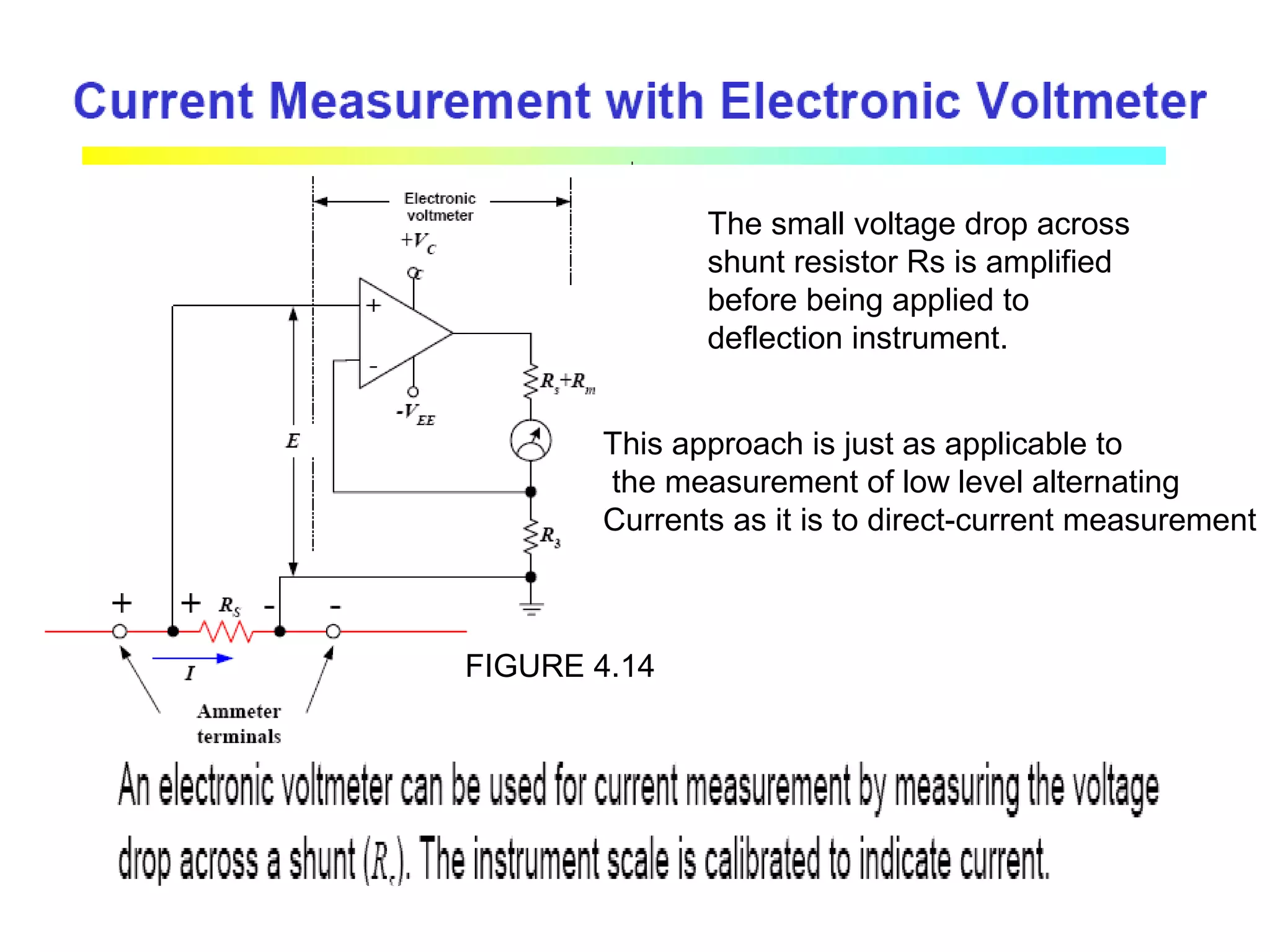 The small voltage drop across
shunt resistor Rs is amplified
before being applied to
deflection instrument.
This approach is just as applicable to
the measurement of low level alternating
Currents as it is to direct-current measurement
FIGURE 4.14
 